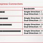 Pci Slot Card Adalah Dan Contohnya